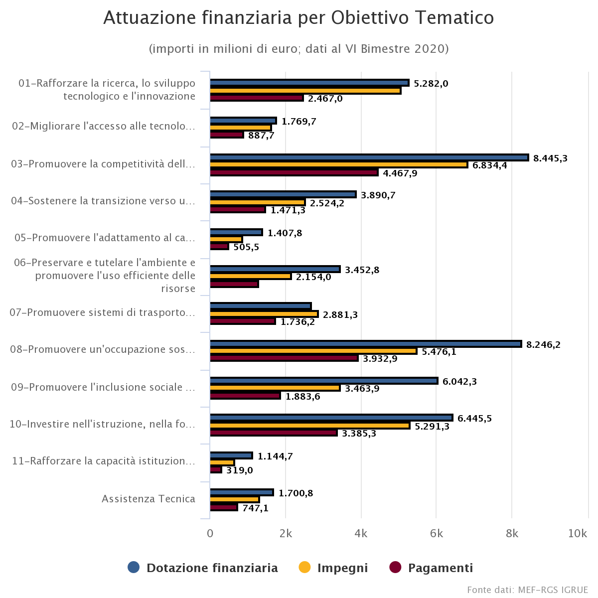 Immagine di esempio per l'attuazione finanziaria dei fondi SIE per Obiettivo tematico