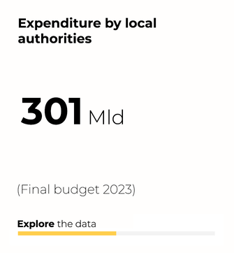 Expenditure by local authorities