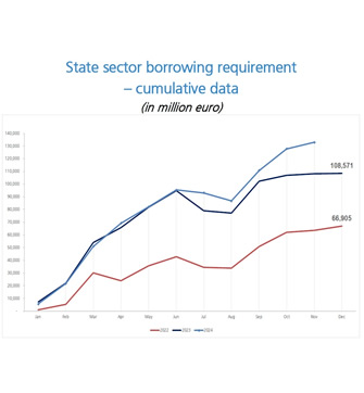 State sector borrowing requirement