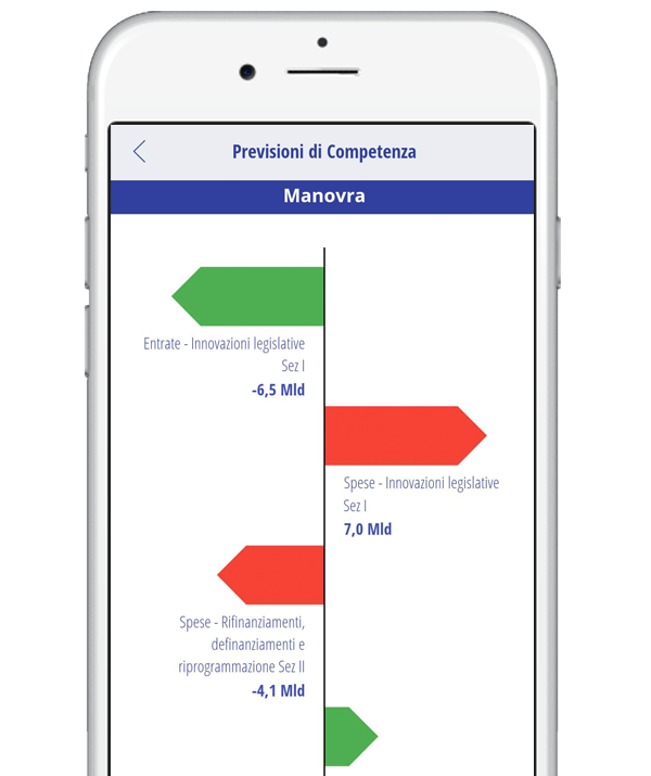 Manovra di Bilancio 2025