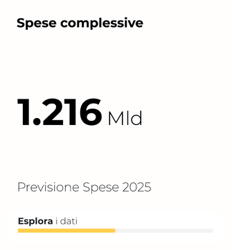 Entrate e Spese Complessive