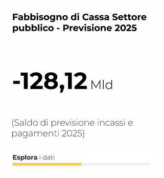 Fabbisogno di Cassa Settore Pubblico - Previsione