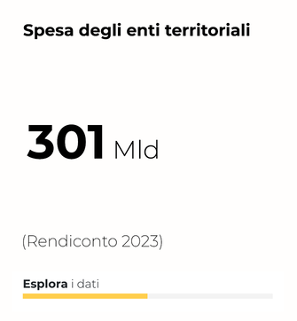Spesa degli enti territoriali