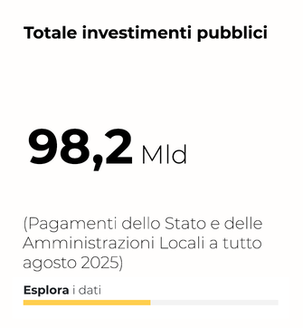Totale investimenti pubblici