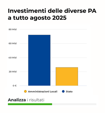 Investimenti delle diverse PA