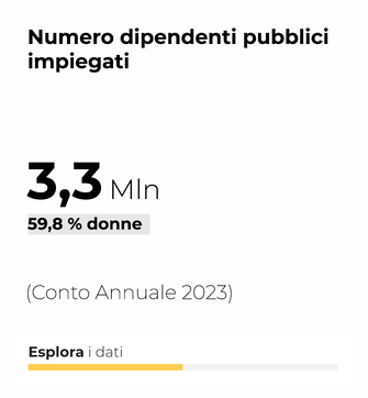 Numero dipendenti pubblici impiegati